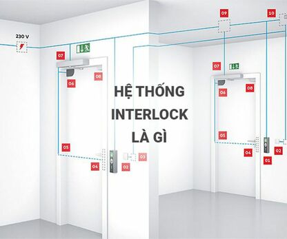 Interlock – Hệ thống khóa liên động cho phòng sạch