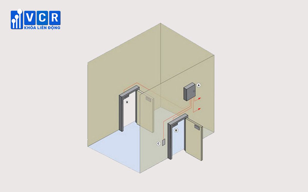 Các loại Airlock và Yêu cầu trong kiểm soát cơ sở Dược phẩm