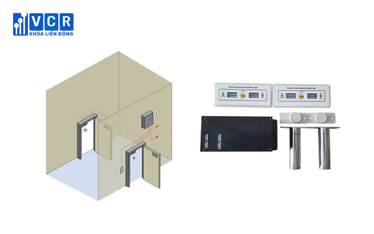 Mô phỏng khóa cửa Interlock