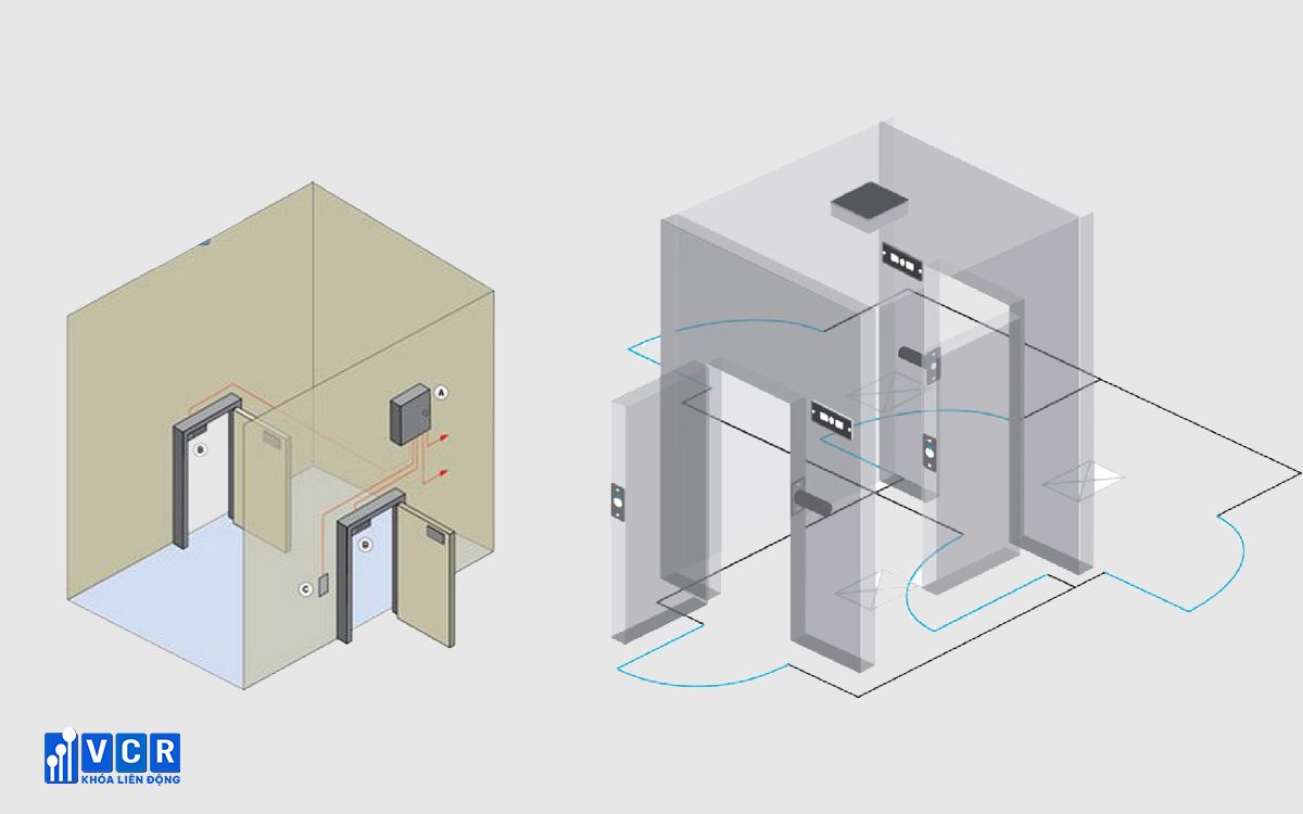 Airlock Cleanroom