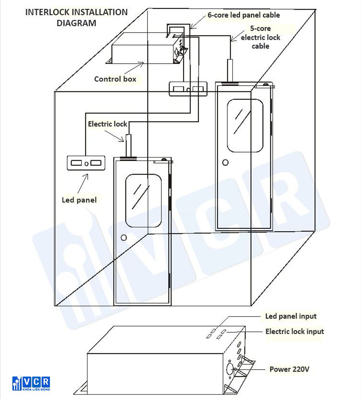 Cleanroom Interlock Wiring Diagram