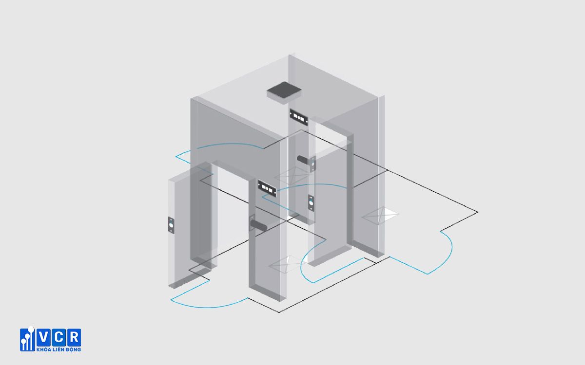 Operational Principle of 2 Doors Interlock System