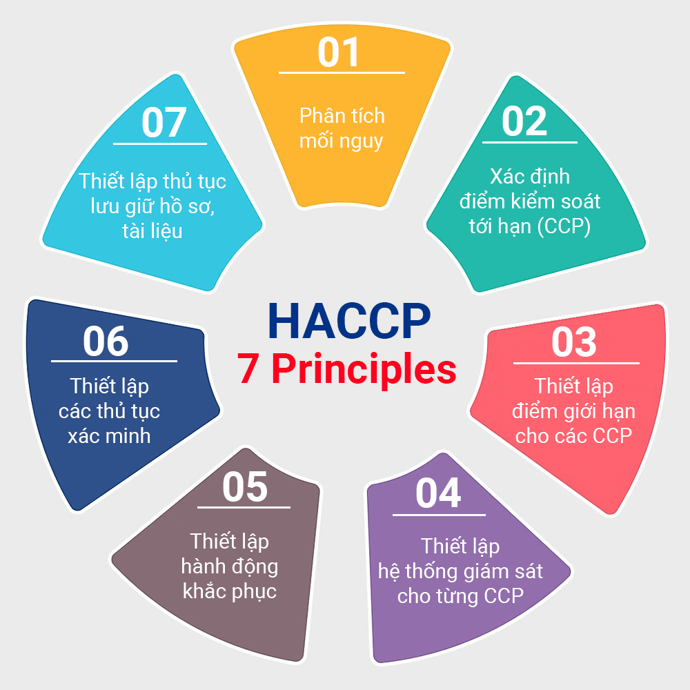 Lắp Interlock đạt chuẩn HACCP
