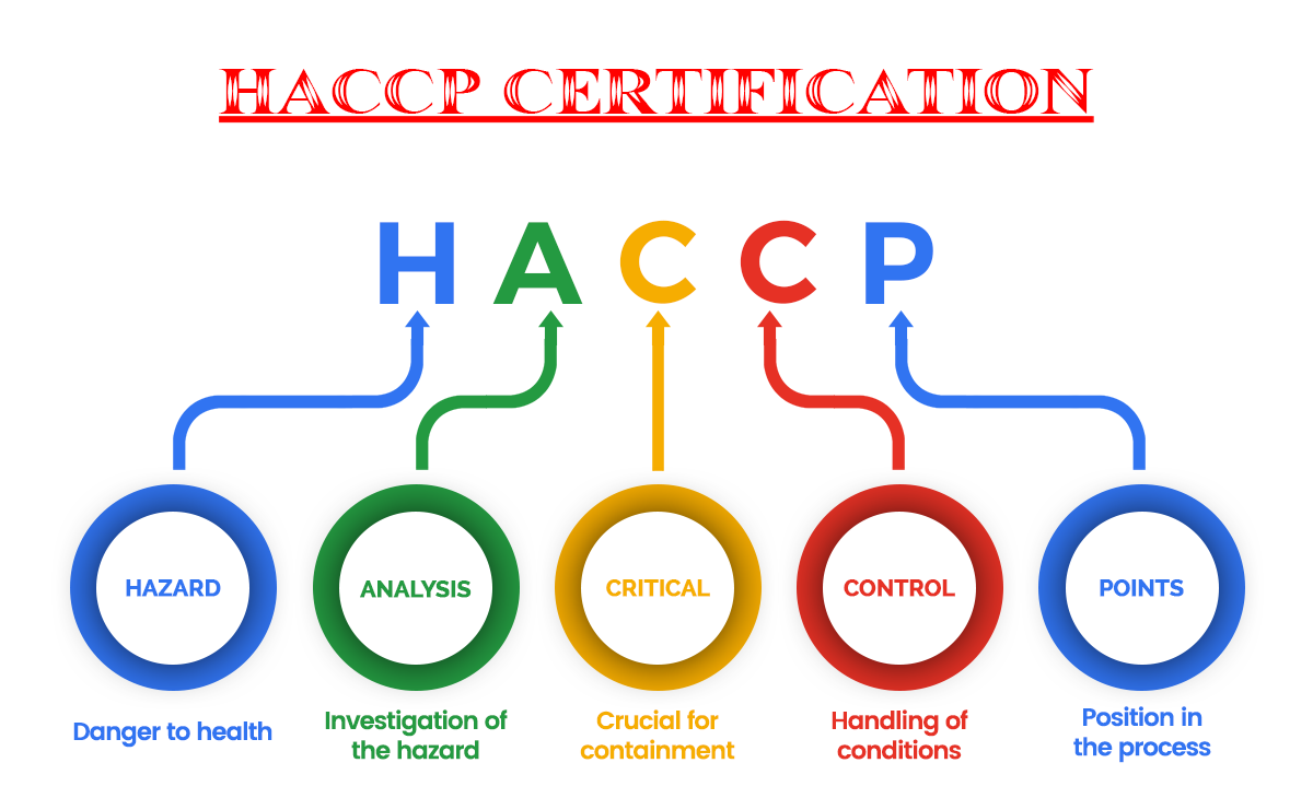 Interlock trong nhà máy thực phẩm đạt chuẩn HACCP