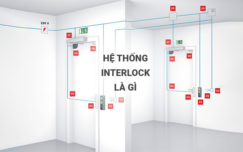 vận hành khóa liên động