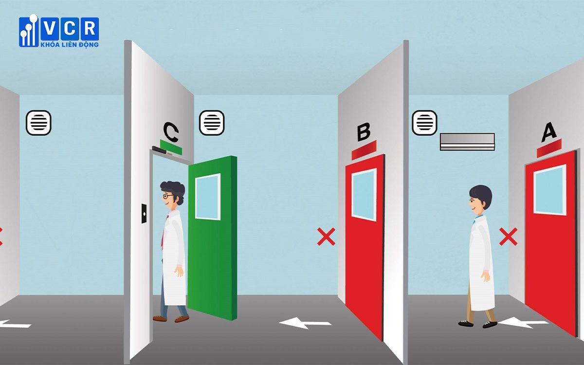 Quy trình vận hành khóa liên động trong thiết bị phòng sạch