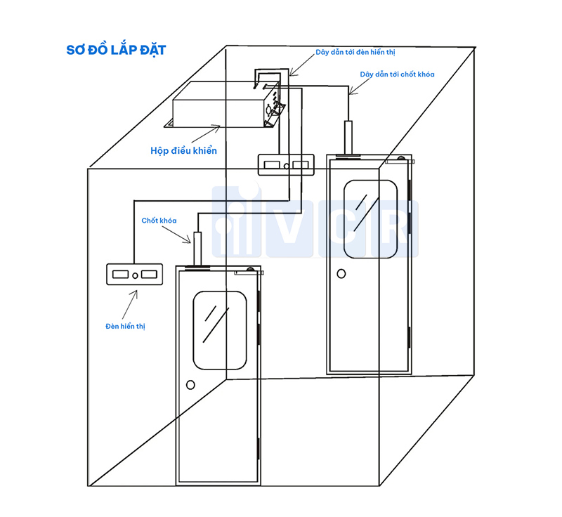 Interlock 2 cửa cho phòng sạch