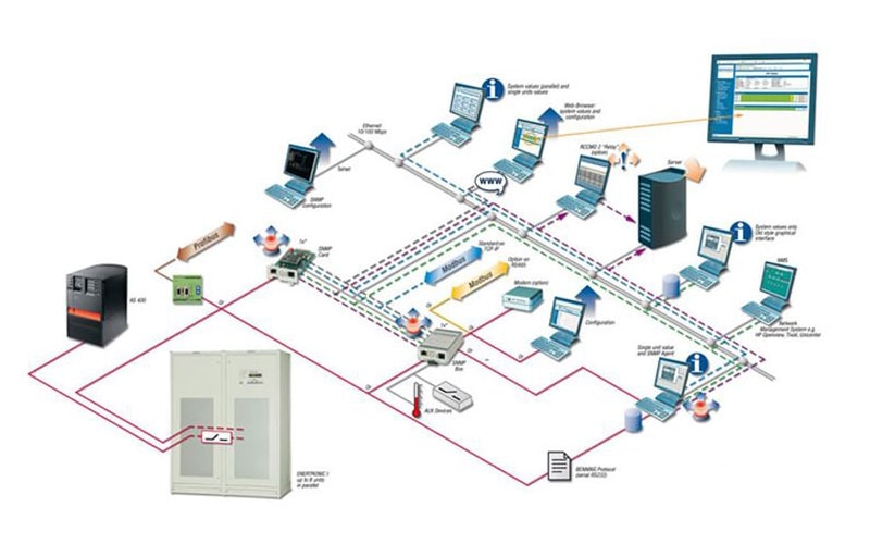 Khóa liên động kết nối BMS trong thiết bị phòng sạch