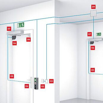 Bộ điều khiển Interlock là gì? Những thông số cần kiểm tra