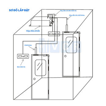 Interlock 2 cửa cho phòng sạch