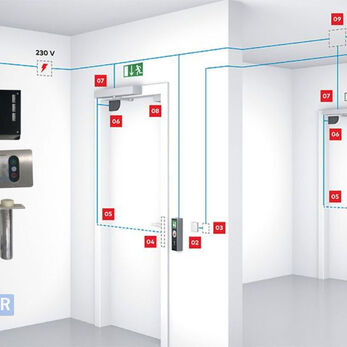 Interlock trong fab giờ cao điểm: Cách duy trì luồng người ra vào liên tục