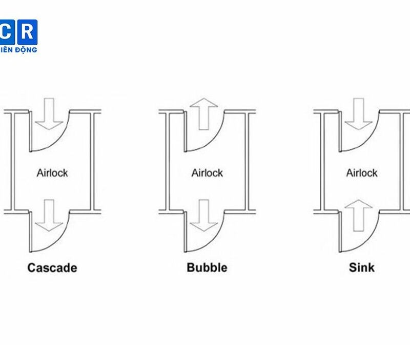 Airlock là gì và Ứng dụng trong phòng sạch