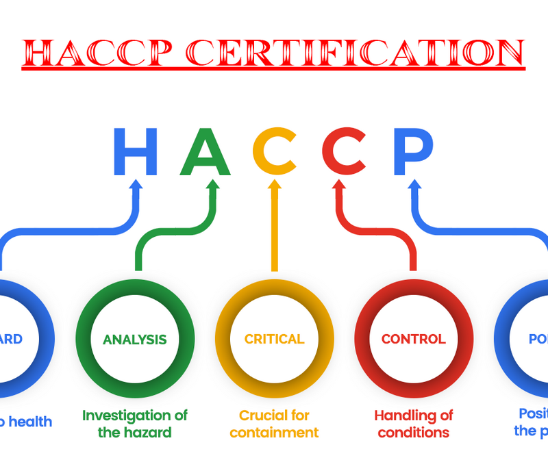 Interlock trong nhà máy thực phẩm đạt chuẩn HACCP