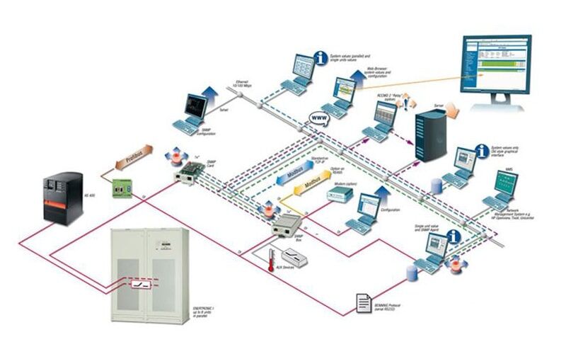 Khóa liên động kết nối BMS trong thiết bị phòng sạch