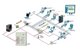 Khóa liên động kết nối BMS trong thiết bị phòng sạch