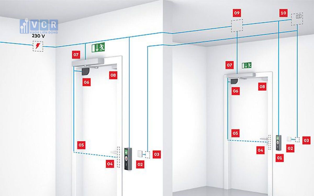 Hiểu nguyên lý và tiêu chuẩn giúp chọn Interlock phù hợp