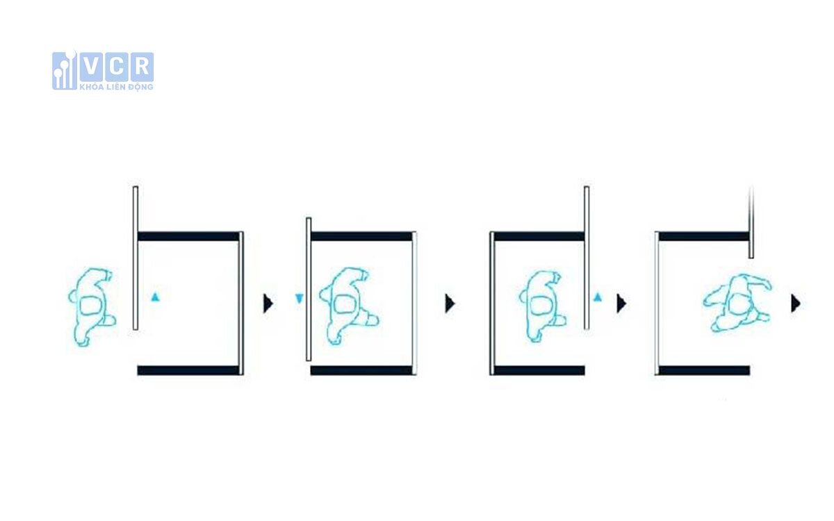 phân loại interlock