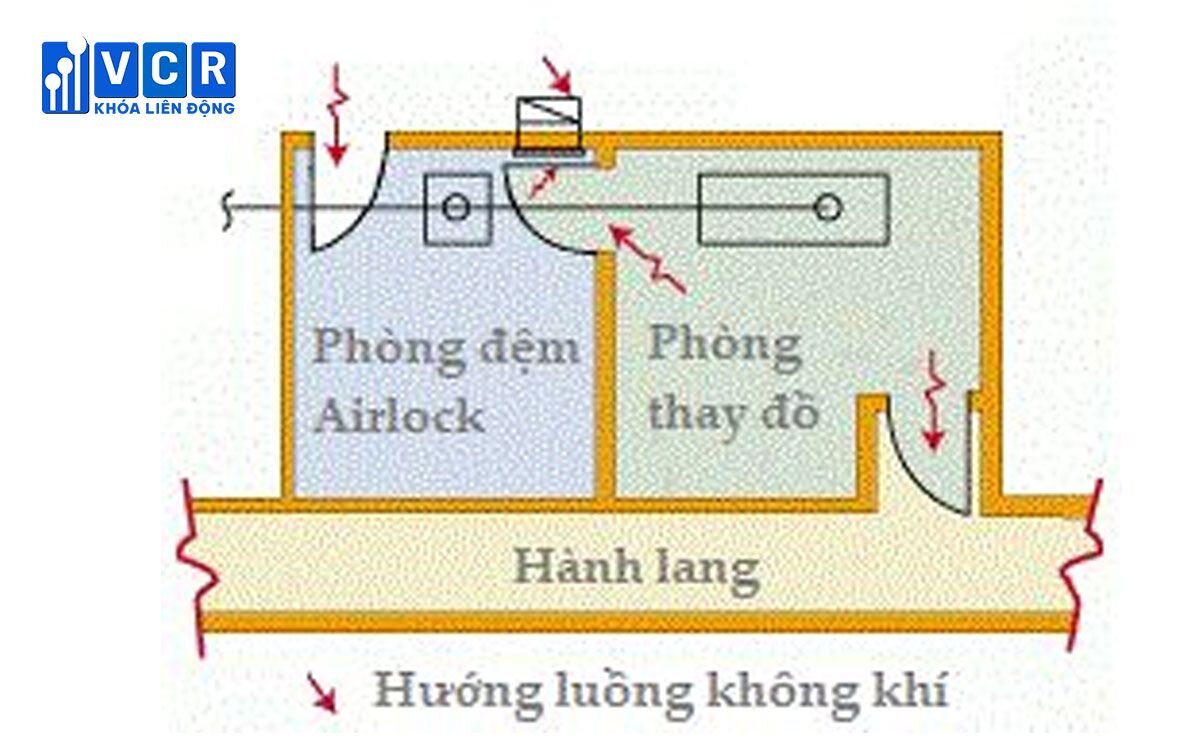 Phòng loại D