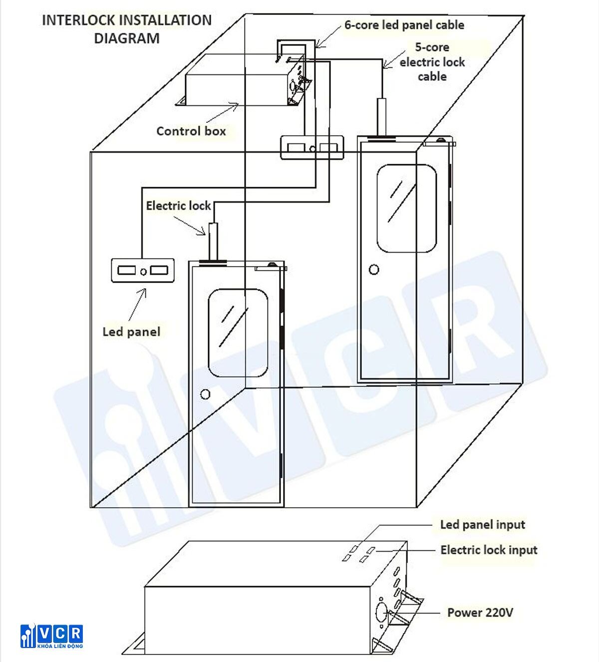 Cleanroom Interlock Wiring Diagram