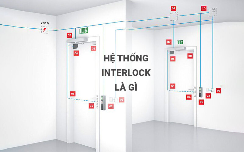 Interlock 2 cửa