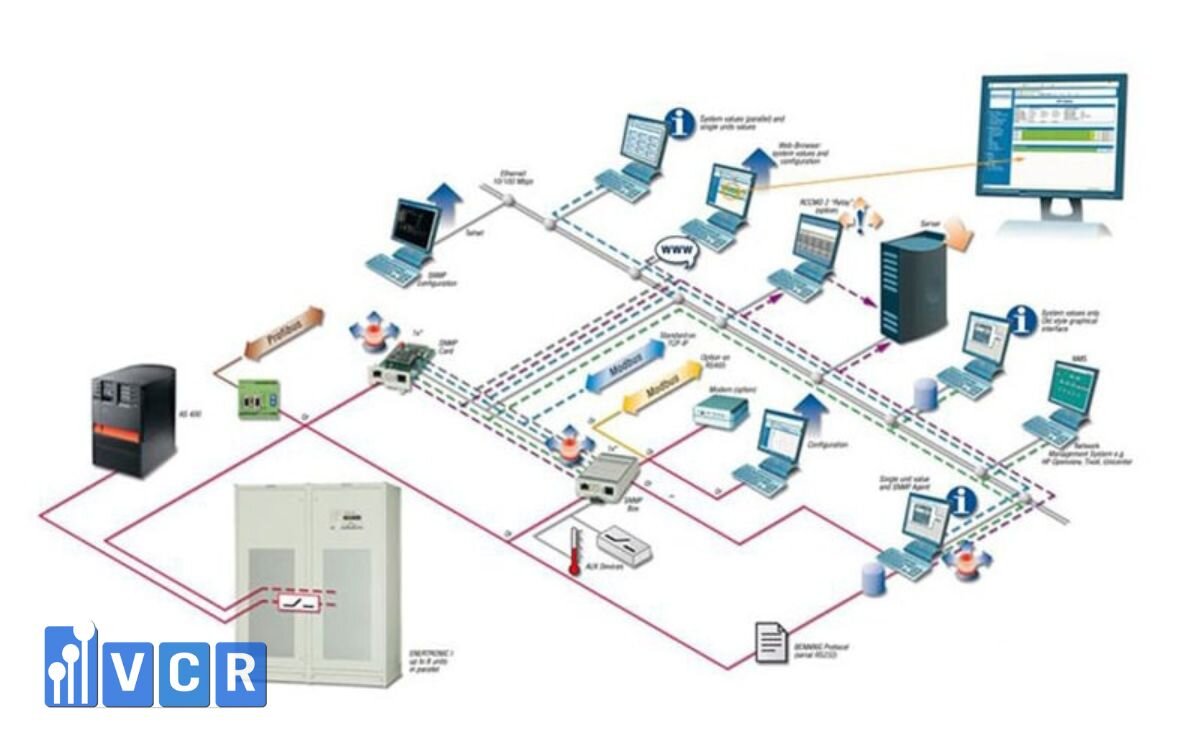 Những lưu ý khi kết nối interlock với hệ thống BMS
